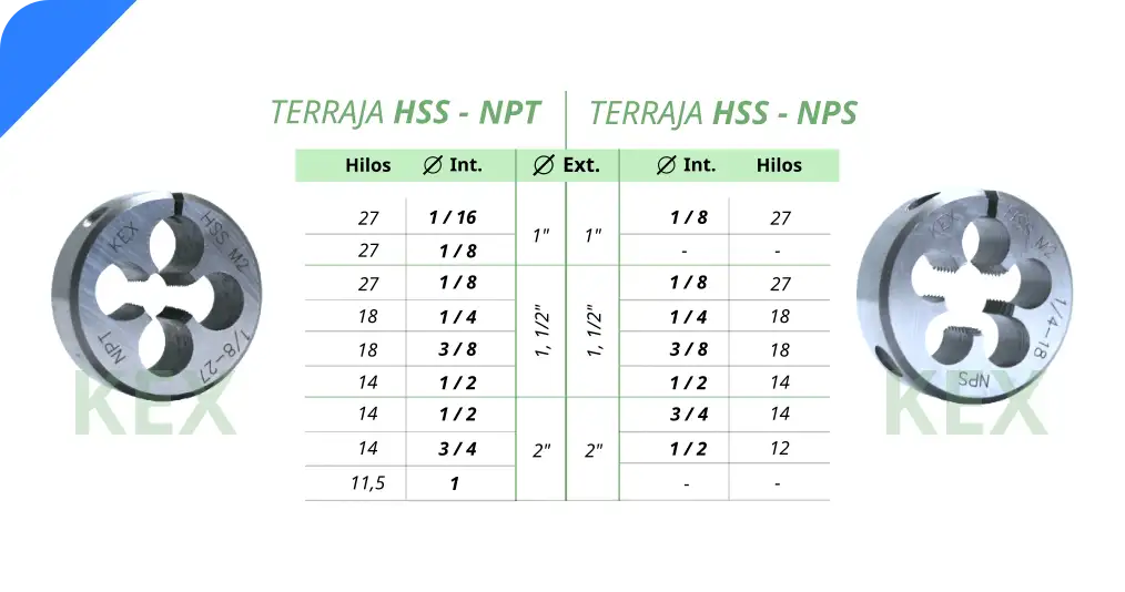 Terraja HSS - NPT, Terraja HSS - NPS